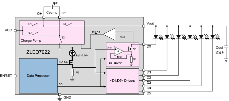 ユリシス　イラストわかる指圧 ZLED7022 - Low-Voltage Six-Channel LED Driver | Renesas ルネサス